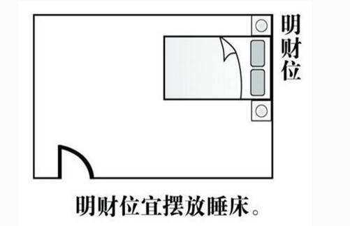 武財神爺擺放位置(財神爺的擺放位置和方向)-情感知識庫-動動腦