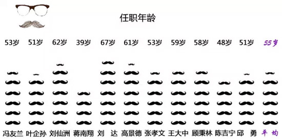 历任清华大学校长都哪里毕业？什么学位？他们有什么共性特征？