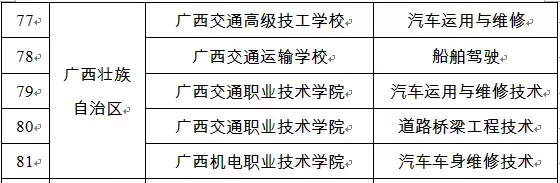 检阅柳州职业教育最强战队！你支持哪个？
