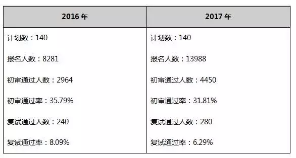 被誉为“海底捞大学”，中国传媒大学自招如何报？