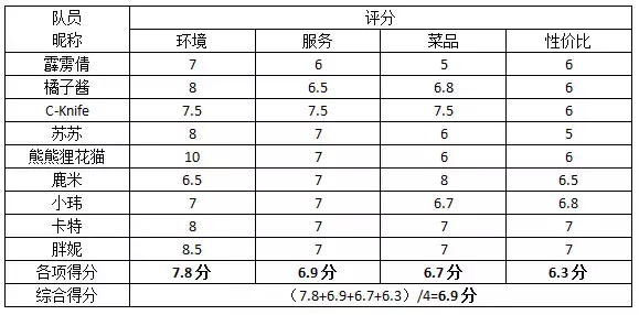 在长沙你一定听过的德天顺，新店九款盖码饭测评！