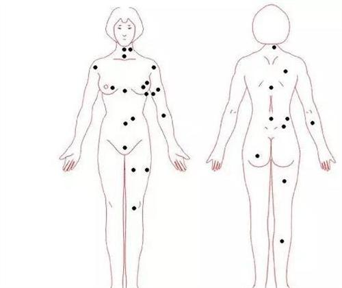 身上有这三颗隐蔽的痣,可福寿双全,无须劳心劳力,便可安乐无忧