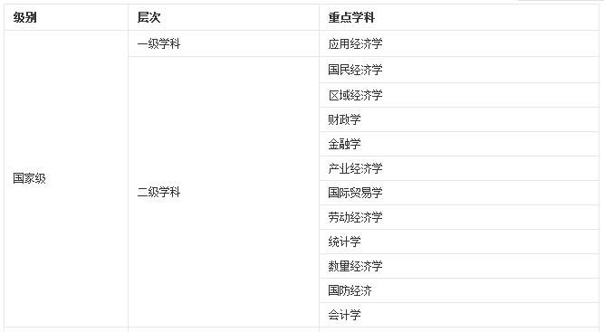 被誉为“中国财经管理专家的摇篮”，高调的京内211大学……