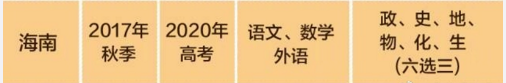 最新：中国各省市新高考实施时间及可选科目方案出炉，建议收藏！