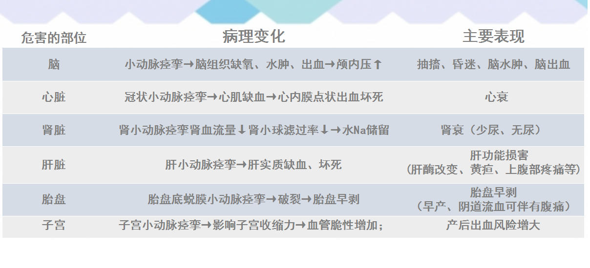 孕期营养专题：妊娠期高血压（一）