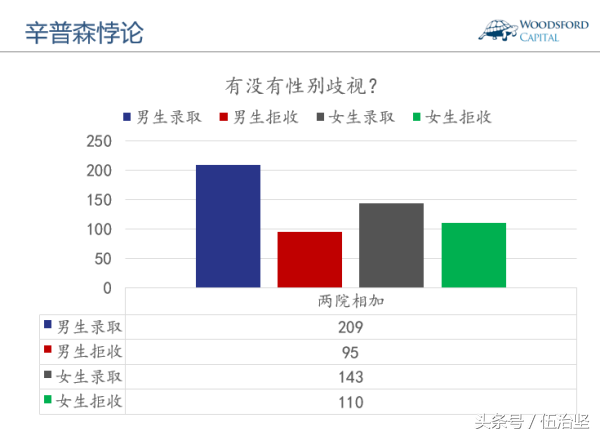 世界杯球员生日悖论数据(今天这篇文章，和大家分享几个最常见的统计学谬误)