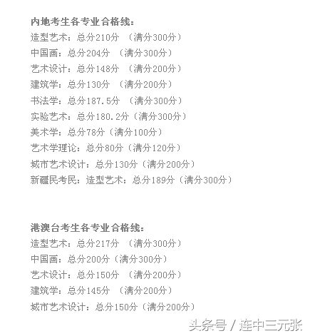 中央美术学院2017年录取分数线