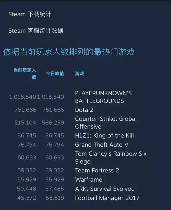 FPS游戏外挂为何屡禁不止？游戏机制是主要原因