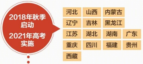 最新：中国各省市新高考实施时间及可选科目方案出炉，建议收藏！