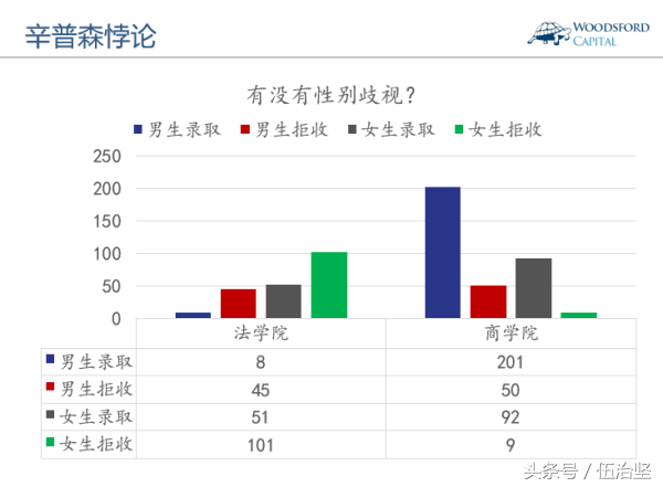 世界杯球员生日悖论数据(今天这篇文章，和大家分享几个最常见的统计学谬误)