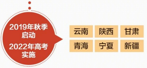 最新：中国各省市新高考实施时间及可选科目方案出炉，建议收藏！