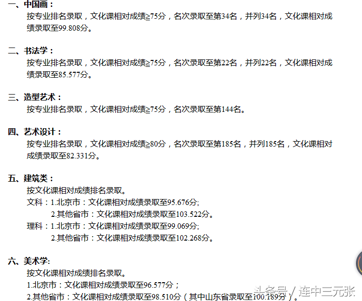 中央美术学院2017年录取分数线