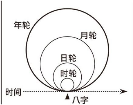 真的！学会了从此不求人！简单易学的八字算命——（排八字）