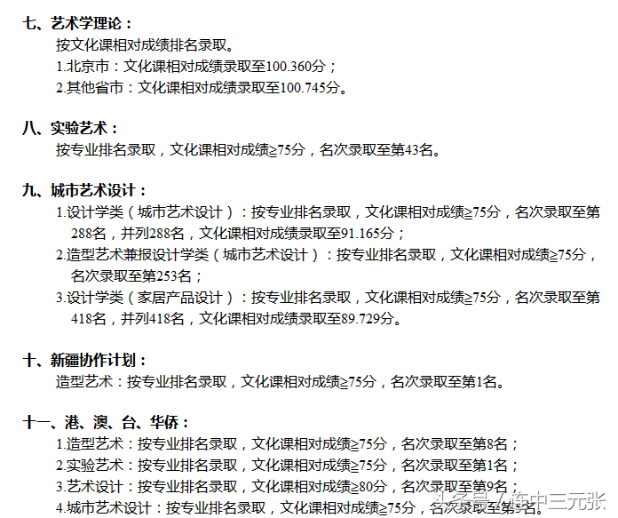 中央美术学院2017年录取分数线