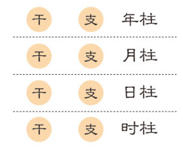 真的！学会了从此不求人！简单易学的八字算命——（排八字）