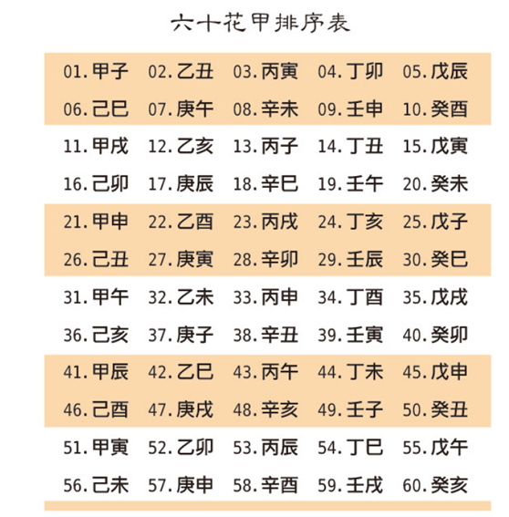 真的！学会了从此不求人！简单易学的八字算命——（排八字）