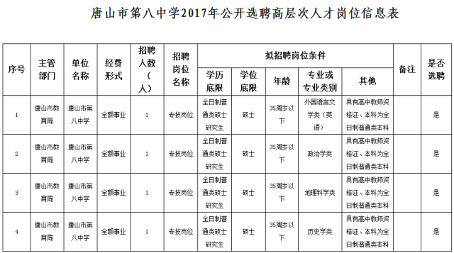 河北经贸大学招聘信息（河北最新事业单位招聘）