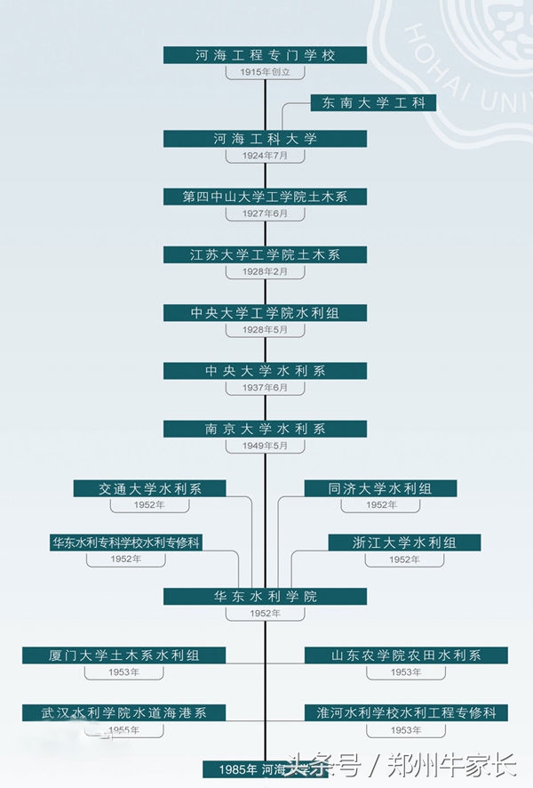 河海大学：南京最受“委屈”的水利特色大学