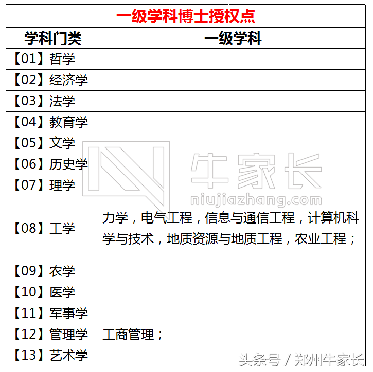 河海大学：南京最受“委屈”的水利特色大学