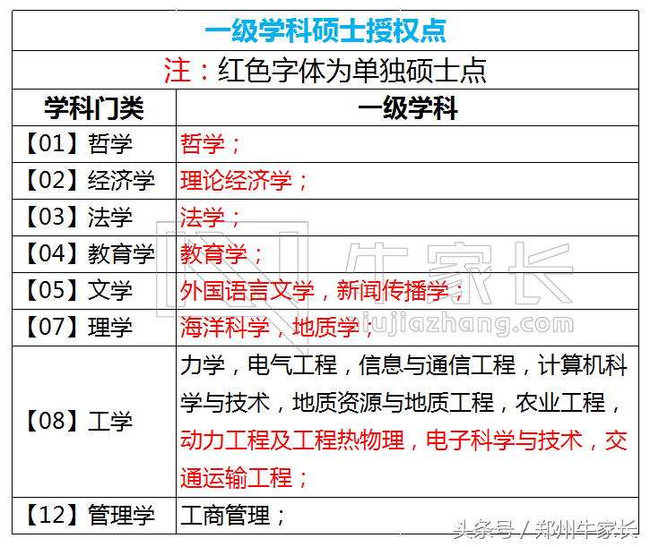 河海大学：南京最受“委屈”的水利特色大学