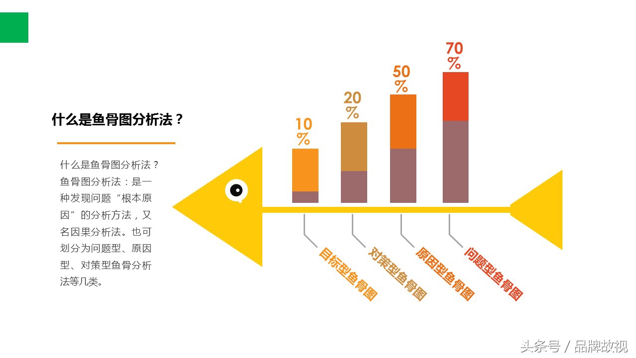 什么是鱼骨图分析法(鱼骨图分析法类型)