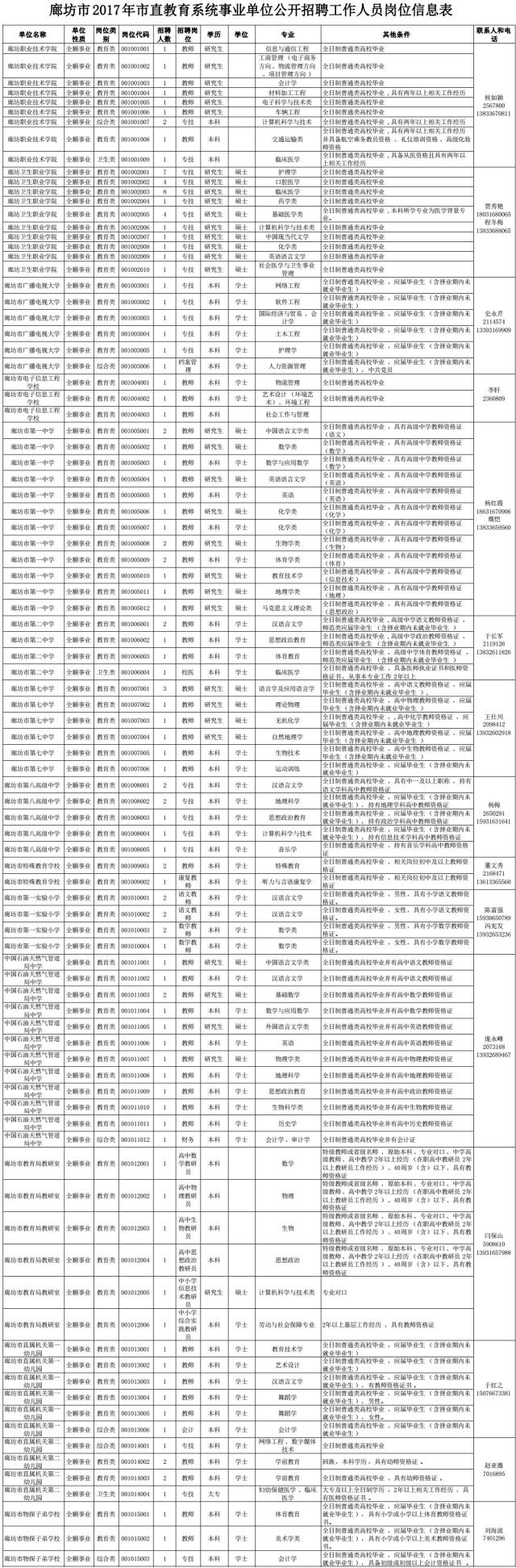 河北经贸大学招聘信息（河北最新事业单位招聘）