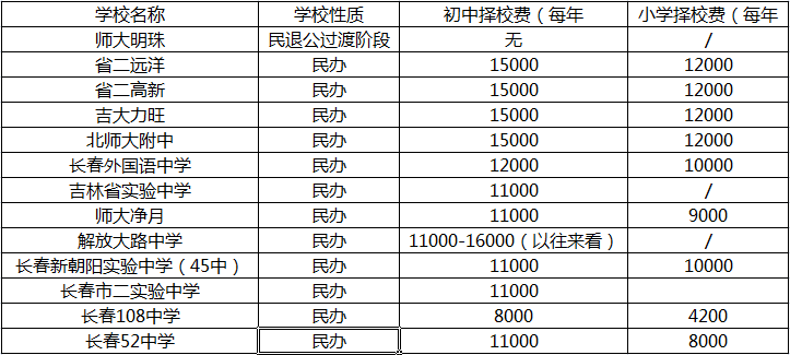 长春民办中小学咋收费？现在还乱收费吗？