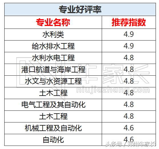 每天一所高校：河海大学