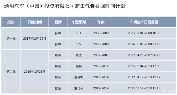 通用也终于召回杀人气囊车，奔驰！只剩下你了！