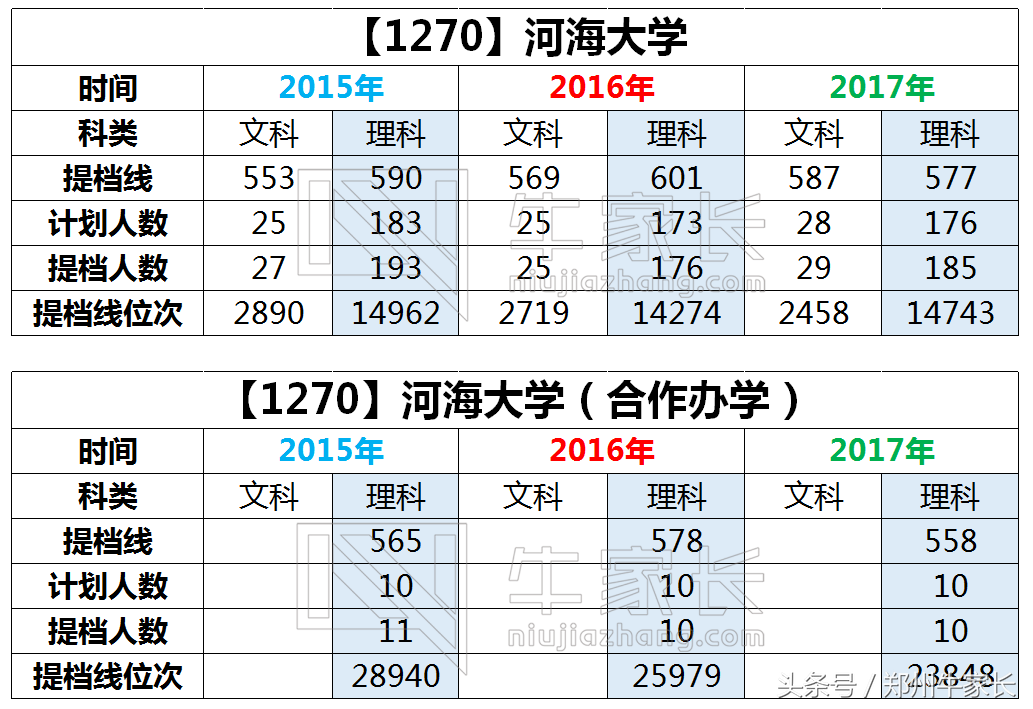 河海大学：南京最受“委屈”的水利特色大学
