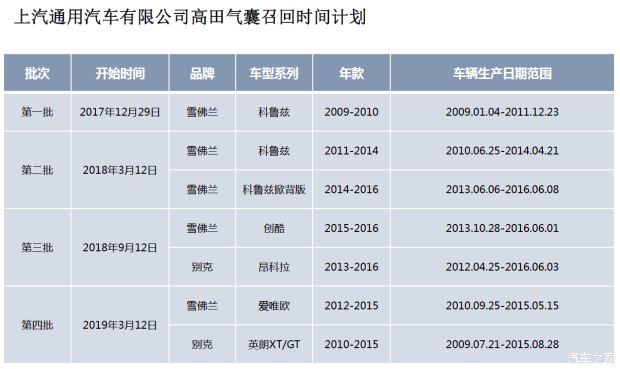 通用也终于召回杀人气囊车，奔驰！只剩下你了！