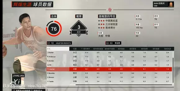 为什么nba2k里没有姚明(“大魔王”2K能力值出炉：带你回忆2K中的中国球员)