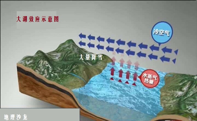 为什么美国五大湖地区冬季多暴风雪？都是“大湖效应”的结果