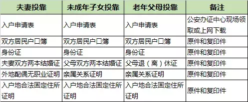 成都最新落户攻略详解 看完你还有疑问算我输！