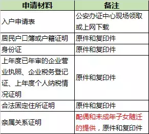 成都最新落户攻略详解 看完你还有疑问算我输！