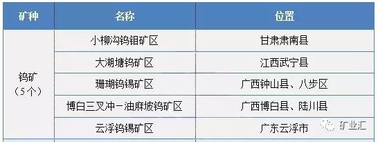 矿老板笑了，钨价疯涨50%，钨价或将延续上半年上涨趋势