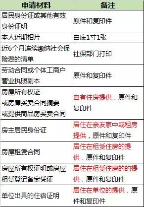 成都最新落户攻略详解 看完你还有疑问算我输！