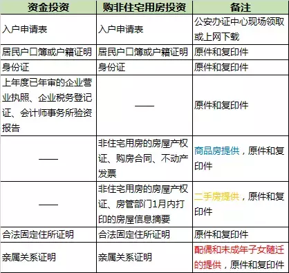 成都最新落户攻略详解 看完你还有疑问算我输！