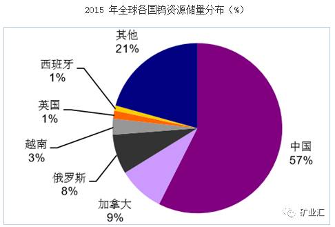 矿老板笑了，钨价疯涨50%，钨价或将延续上半年上涨趋势