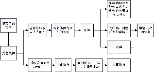 遭遇劳动纠纷？简单10步教你如何解决劳动纠纷问题！