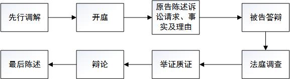 遭遇劳动纠纷？简单10步教你如何解决劳动纠纷问题！