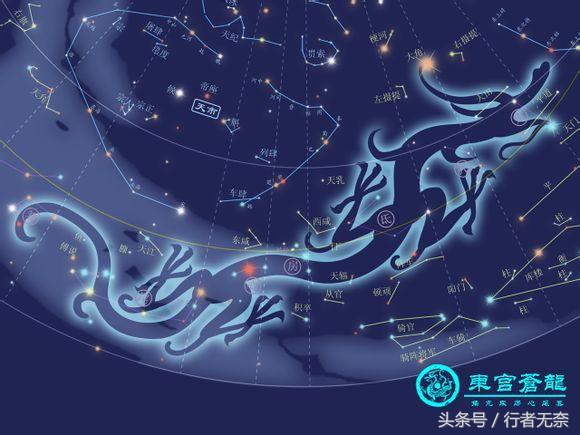 中国神仙谱-四象二十八宿东方苍龙