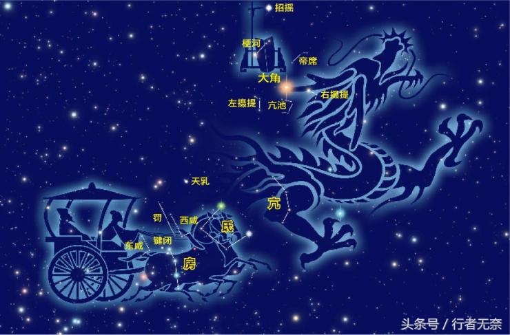 中国神仙谱-四象二十八宿东方苍龙