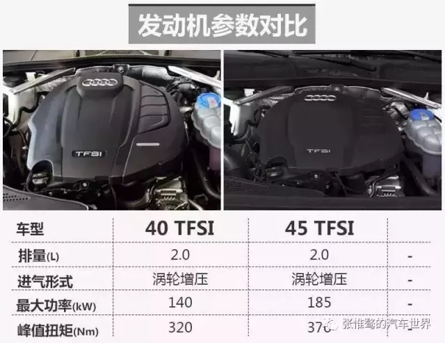 低调奢华有内涵——试驾奥迪A5 Sportback 45 TFSI quattro