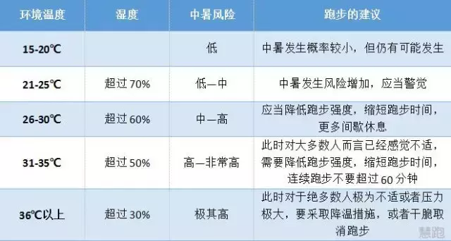 对北马的表现不惊讶(跑马老司机也要心怀敬畏：从北马多名跑友神志不清说起)