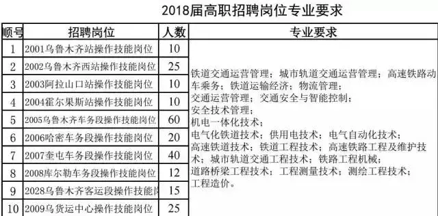 伊宁市最新司机招聘（工资50000元）