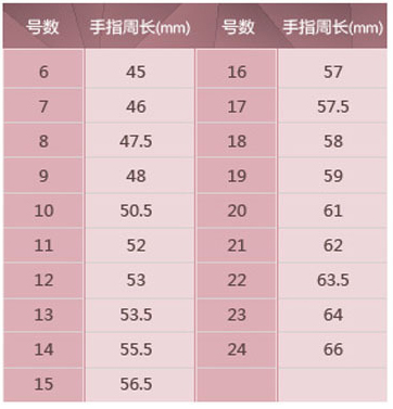 戒指上的字母和数字是什么意思？