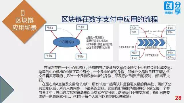 57张PPT彻底搞清楚区块链技术