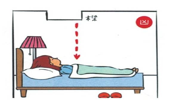 卧室风水禁忌，12张图解凶吉，这些千万要注意！