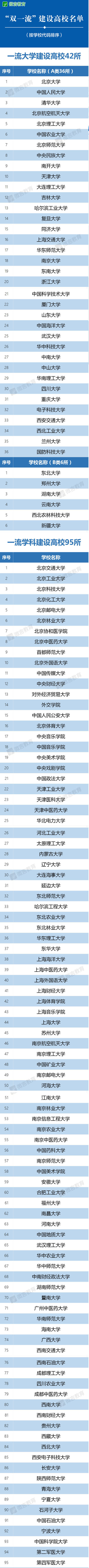 在这场双一流大学盛宴中，云南大学才是红地毯上的主角，其他都